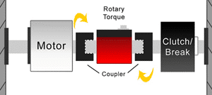 Rotierender Drehmomentsensor, Einbau und im Betrieb