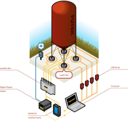 Agrartechnik Anwendungen: Silo Messung
