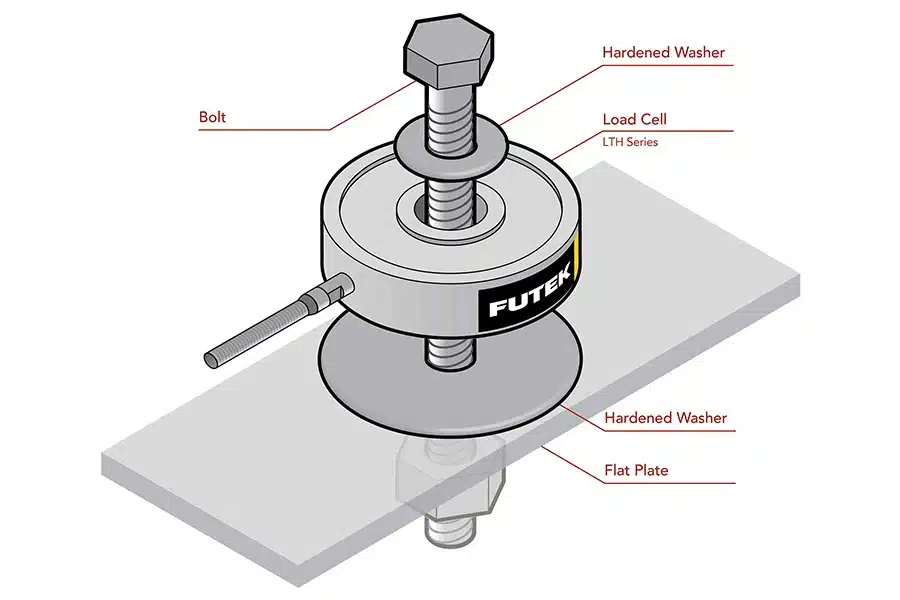 LTH500 Kraftsensor mit Durchgangsbohrung, hohe Messbereiche – Bild 2