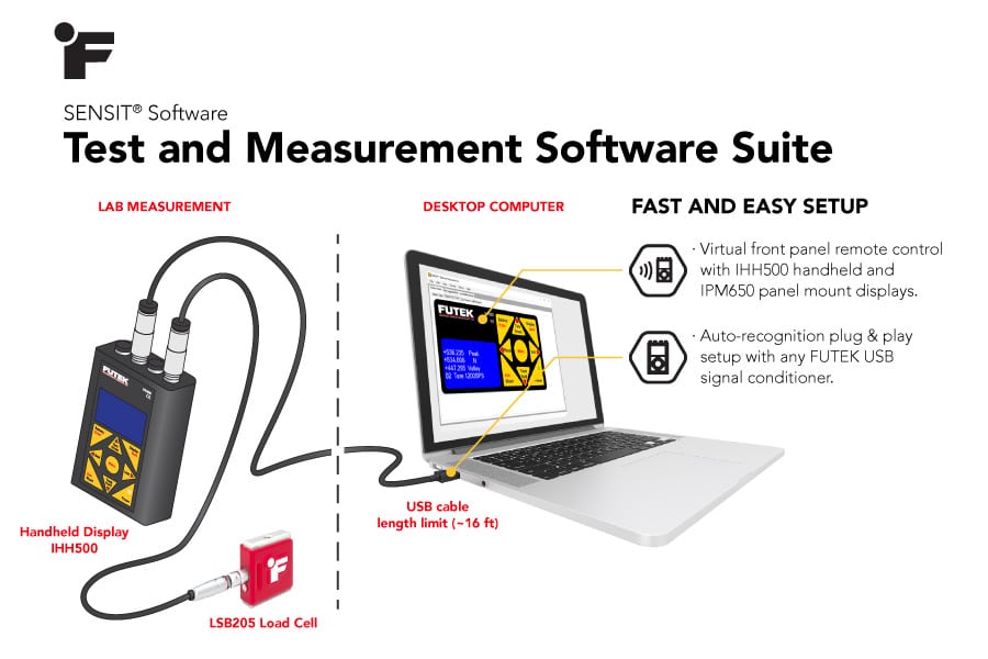 FUTEK Sensit Software